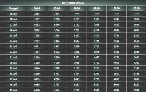 Menganalisis Data Macau Demi Meningkatkan Prediksi Pola Angka Togel Totomacau Untuk Pemain